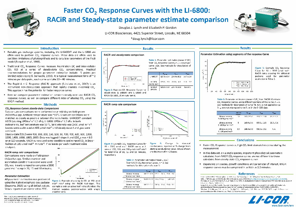 Faster CO2Response Curves with the LI-6800: RACiRand Steady-state parameter estimate comparison